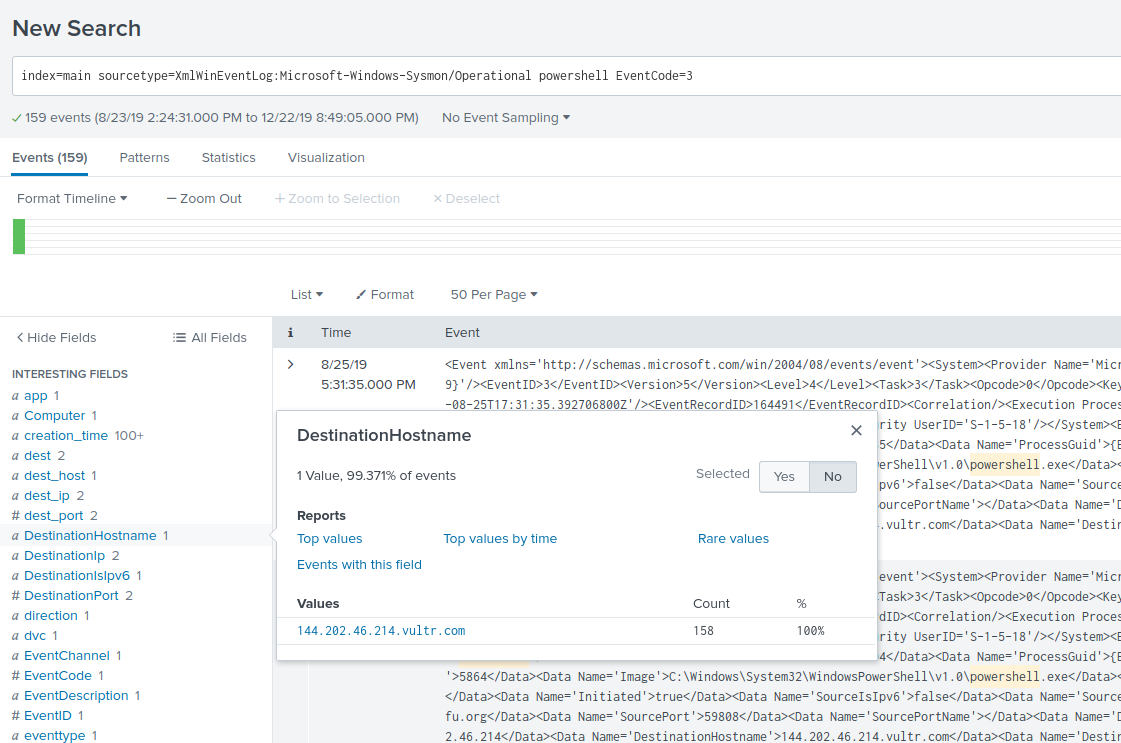 Splunk Interesting Fields