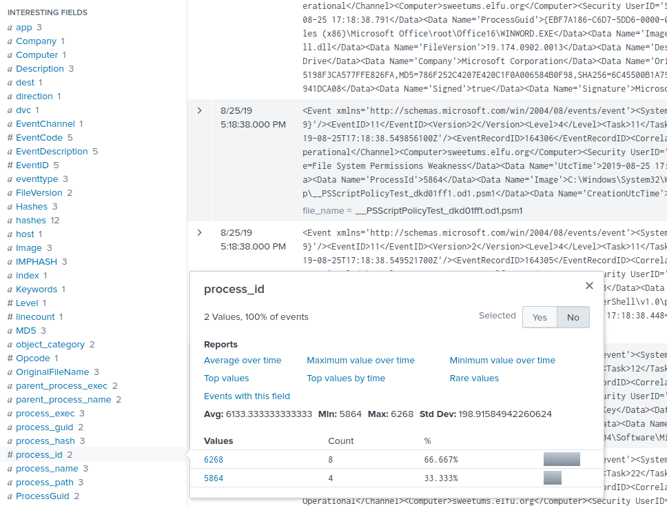 Splunk Process Ids